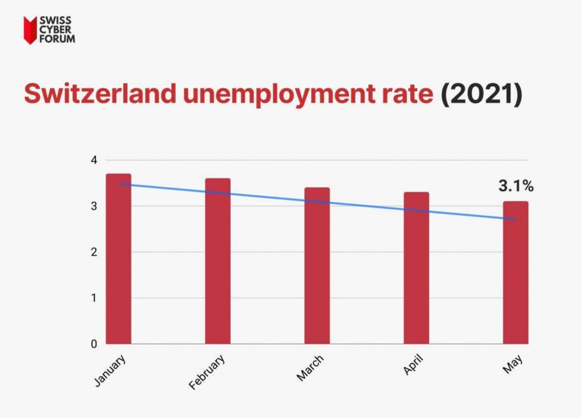switzerland unemployment rate
