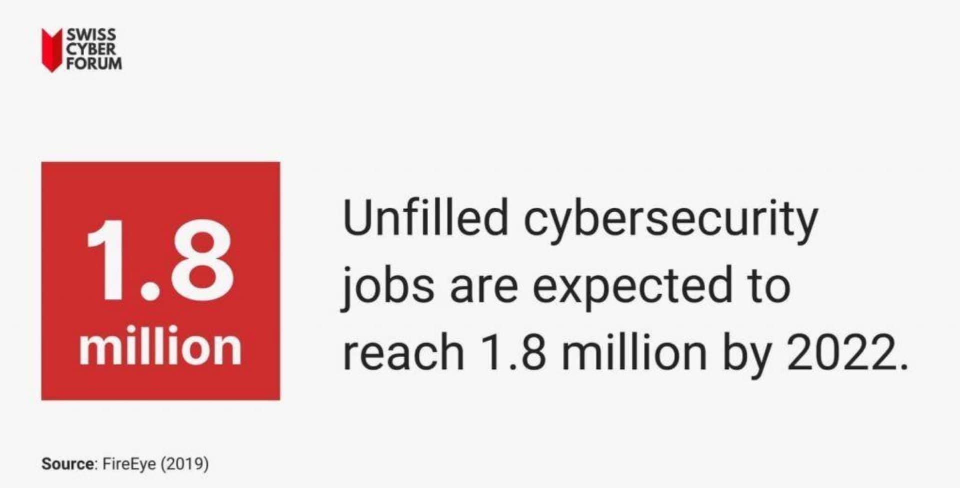 switzerland unfilled cybersecurity jobs